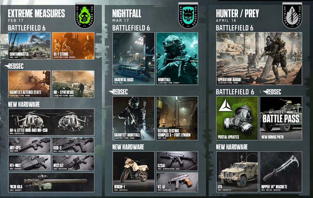 698f127ea8acdFireShot Capture 053 - Das ist also Season 2 von Battlefield 6 - YouTube - [www.youtube.com].png